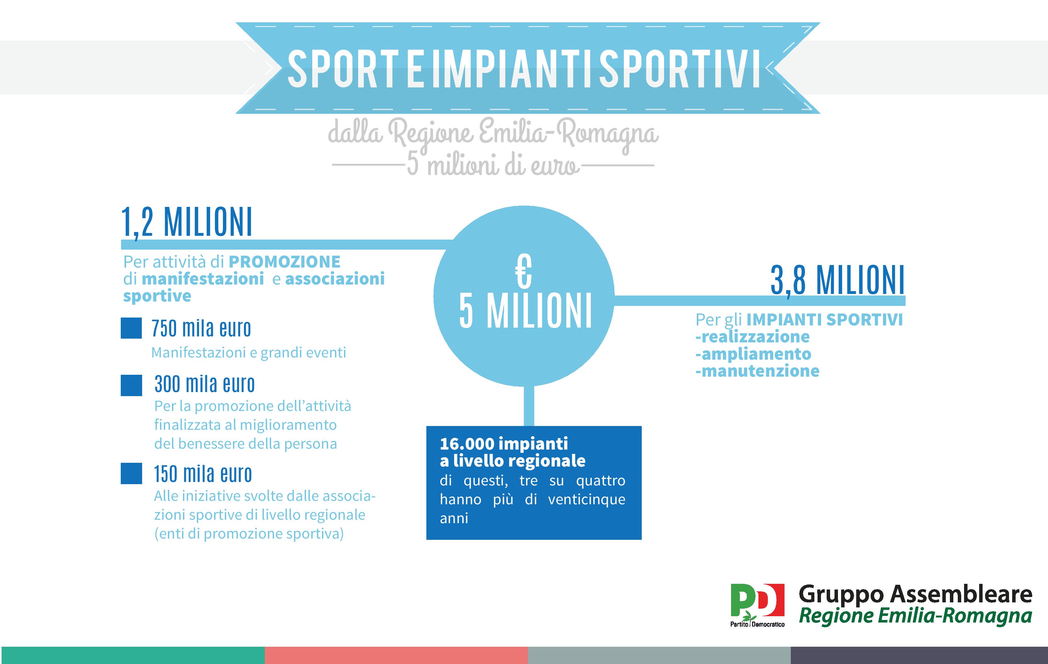 infografica_sport_05102015